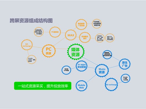 展示广告