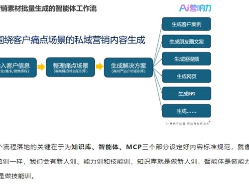 【广州国通】零专业门槛，如何用AI批量生产高转化私域物料？丨